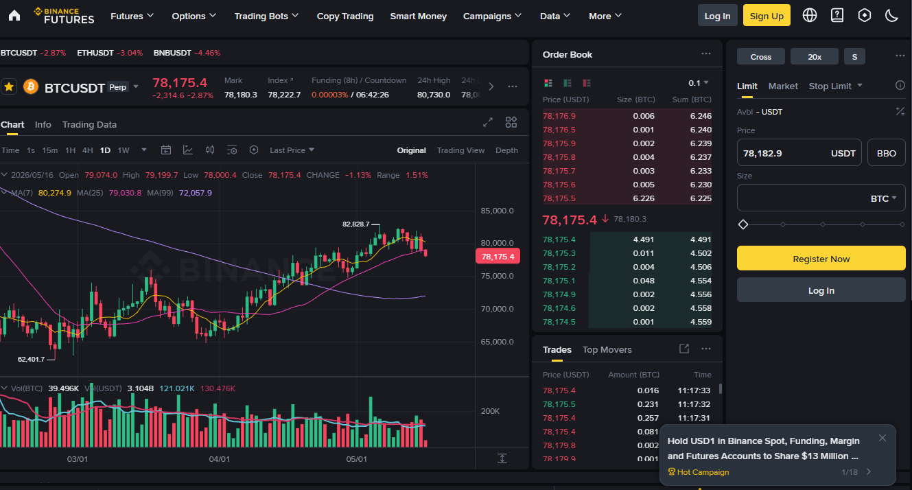 Binance Futures handelsplatform met perpetuals en hefboom