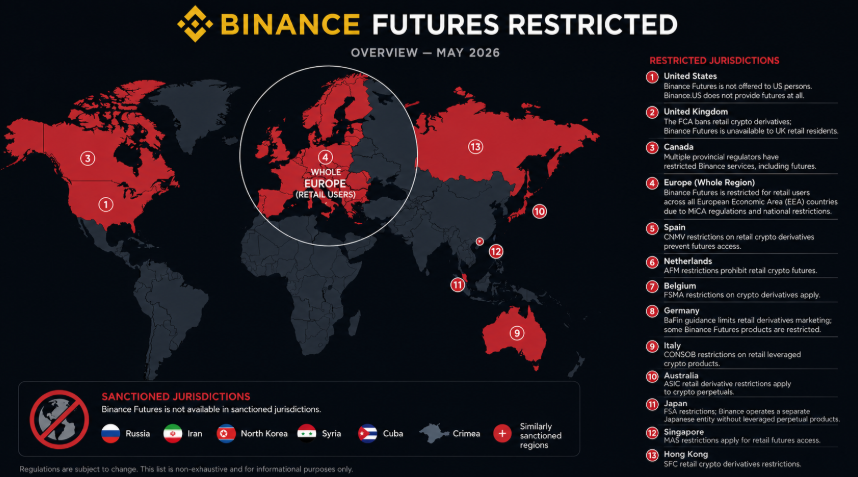 Binance Futures regelgevingsstatus in Europa onder MiCA transitie