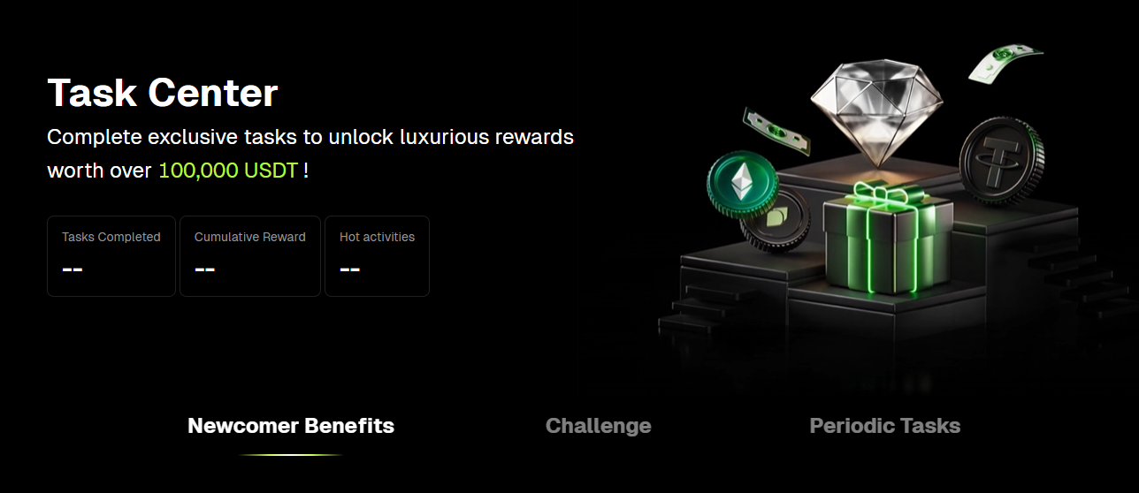 Bitunix 10% levenslange korting plus welkomstpakket mijlpalen