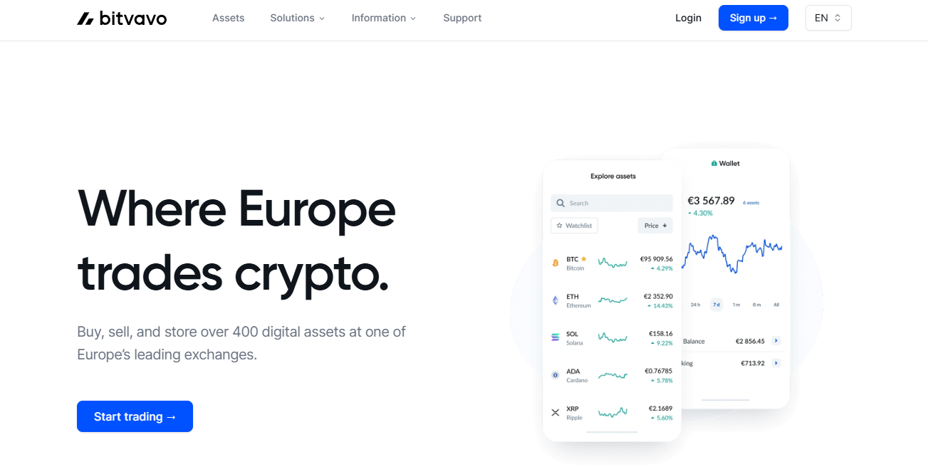 Bitvavo platform overzicht Bitvavo handelsplatform met EUR-paren en stakingopties
