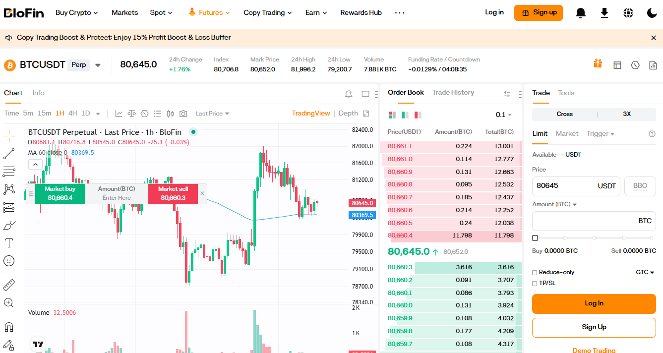 Blofin handelsplatform met perpetual futures en copy trading