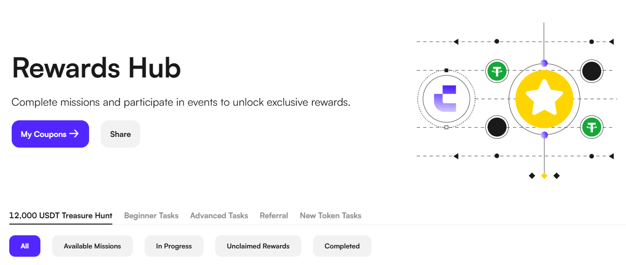 CoinW welkomstpakket structuur met futures bonus en deposit rewards