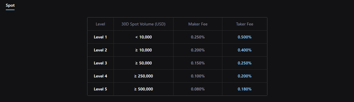 Crypto.com bonusstructuur met App en Exchange beloningen