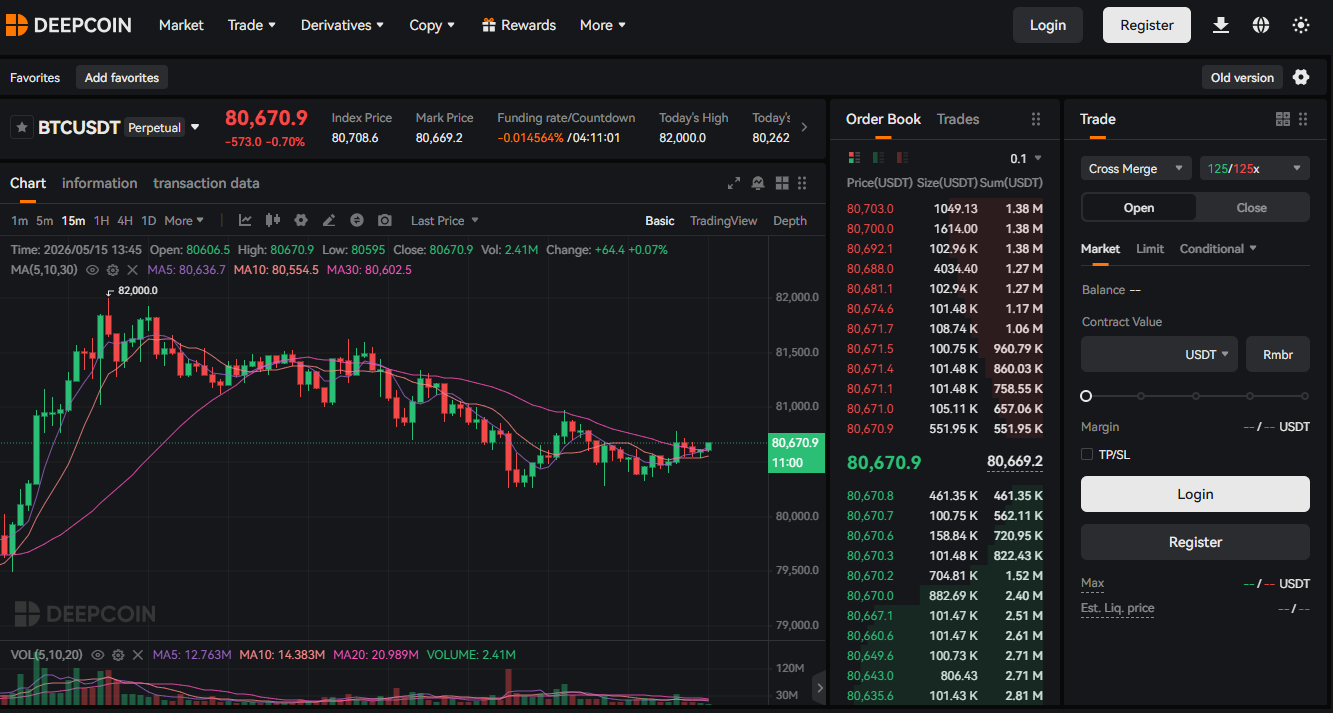 Deepcoin handelsplatform met futures perpetual contracts en copy trading