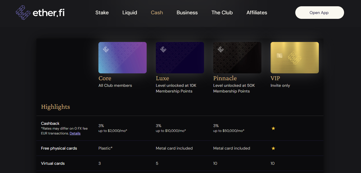Ether.fi Cash 3% standaard plus 15% campagne cashback in wETH