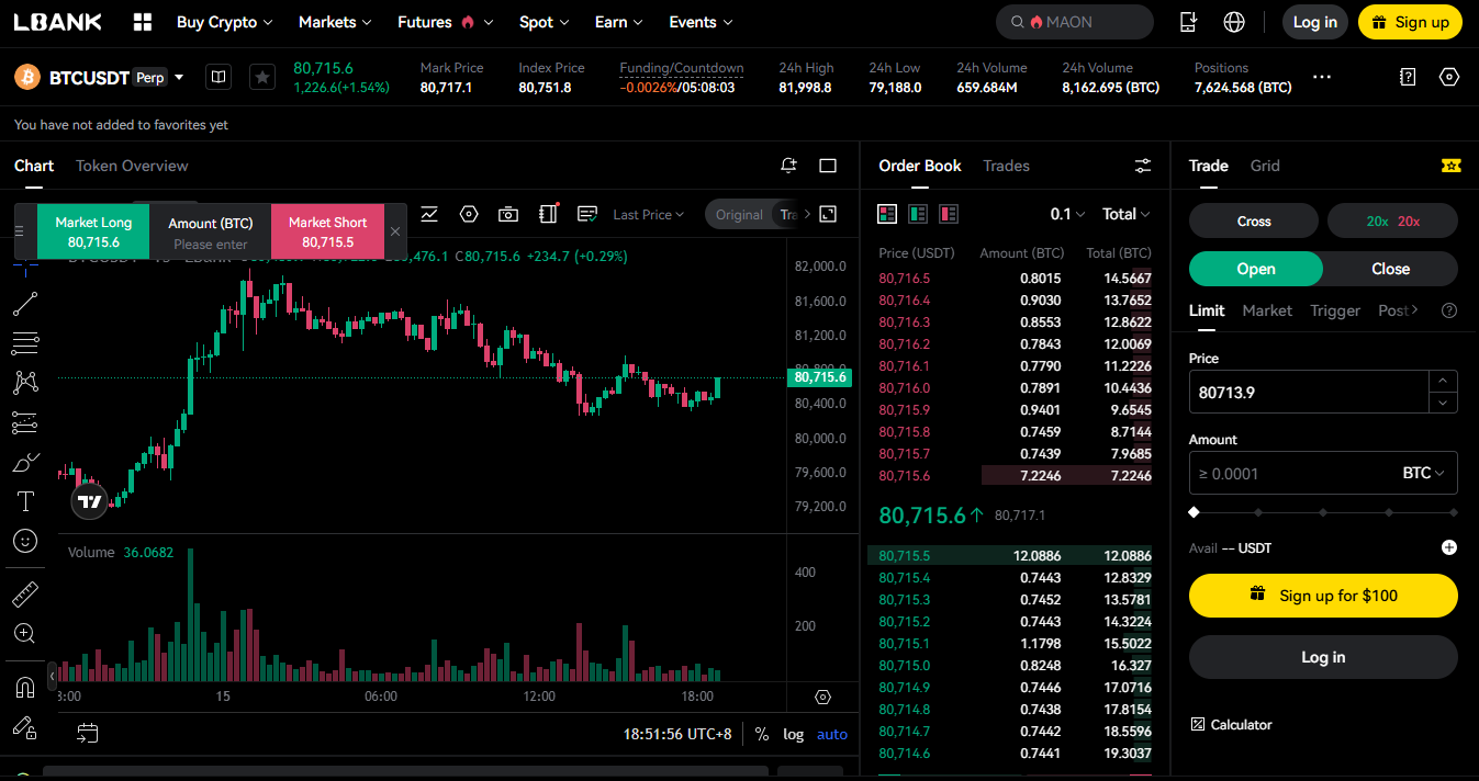 LBank handelsplatform met spot futures en NFT marketplace